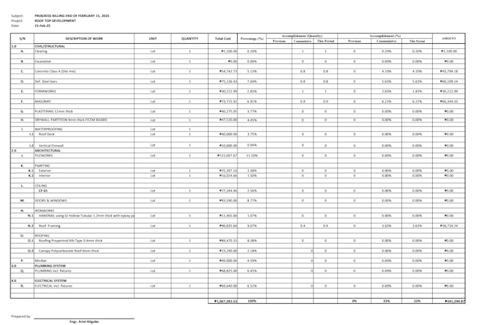 do data entry copypasting data cleaning and formatting and invoice creation